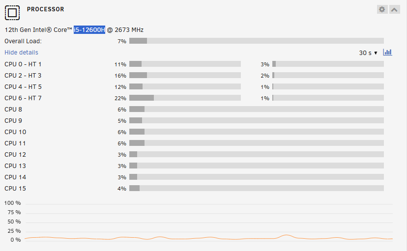 Container-Auslastung auf dem MS-01