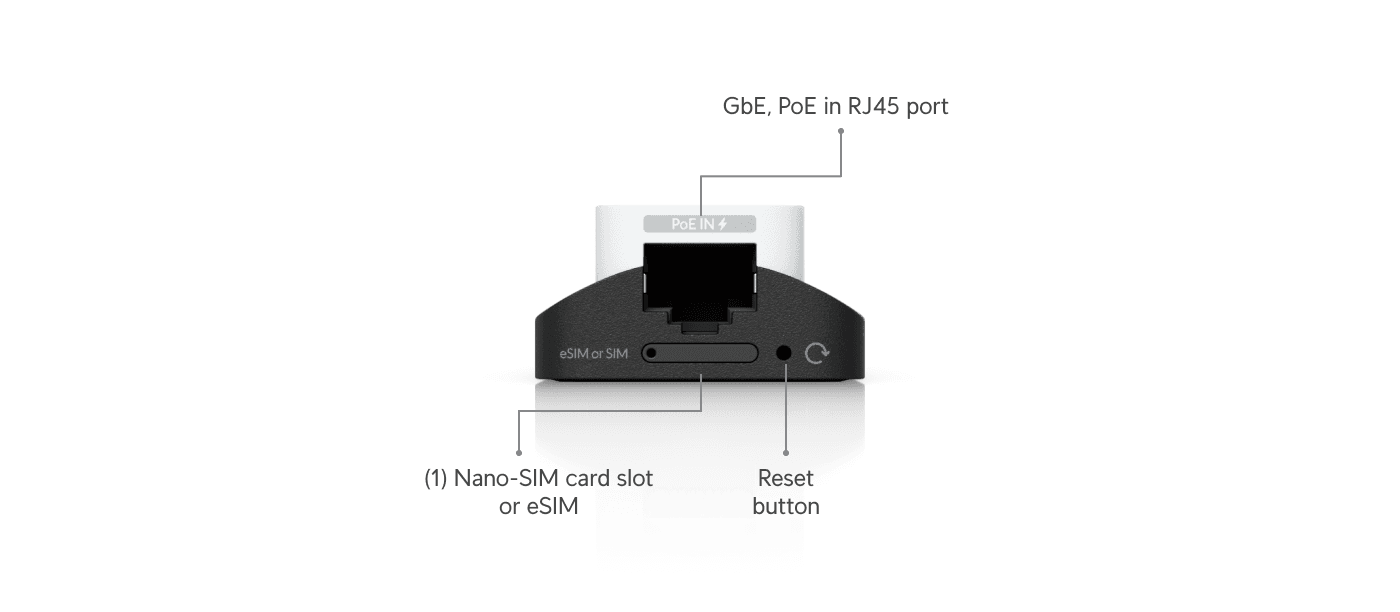 UniFi U5G – flexible Indoor-Montage (Wand, Regal, Cradle)