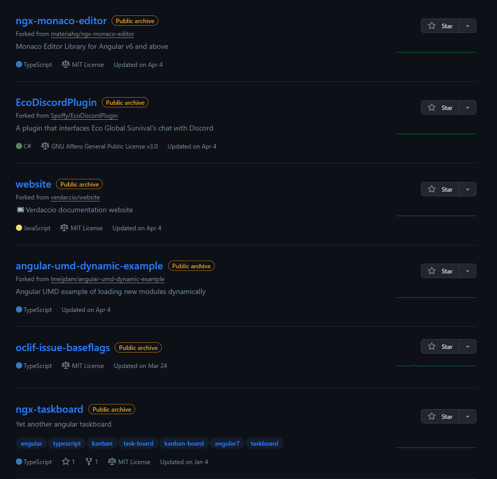 Automatically archive GitHub repos